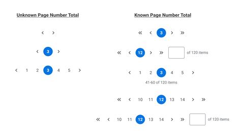 pagination total.